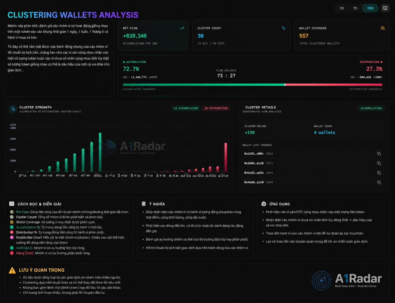 Phân tích Clustering Wallets