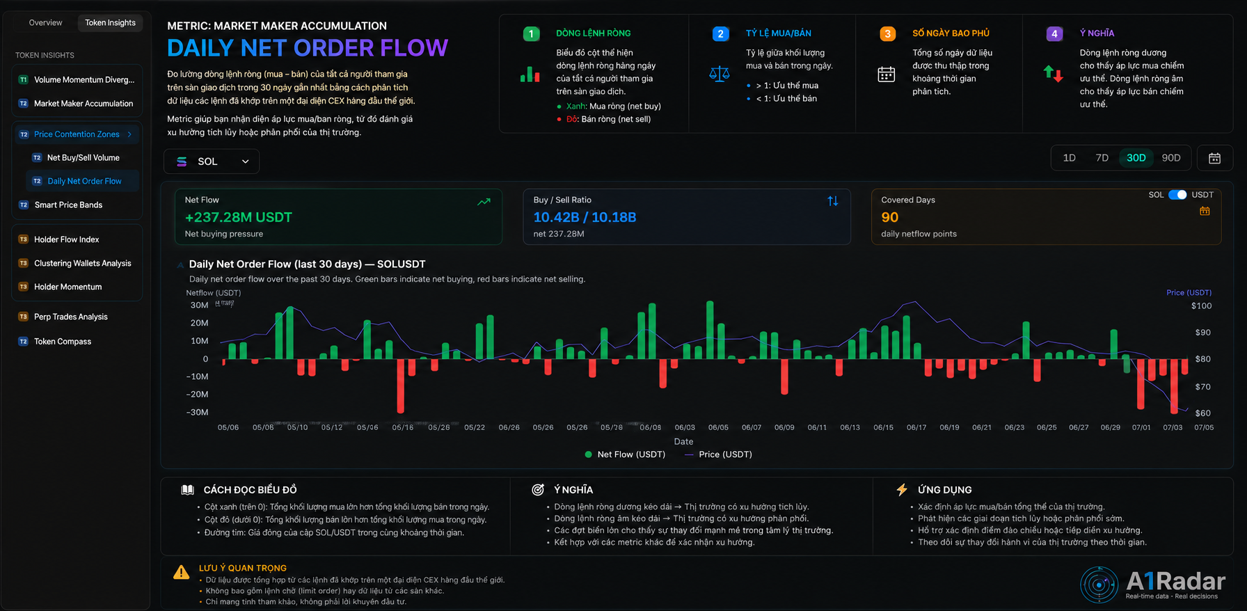 Daily Net Order Flow minh họa netflow