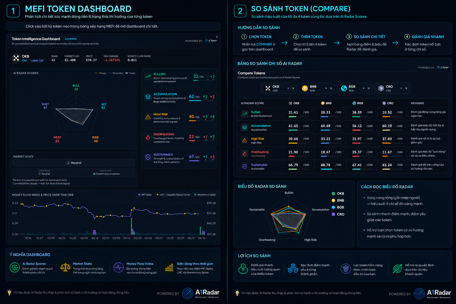 MEFI detail chart trong A1Radar