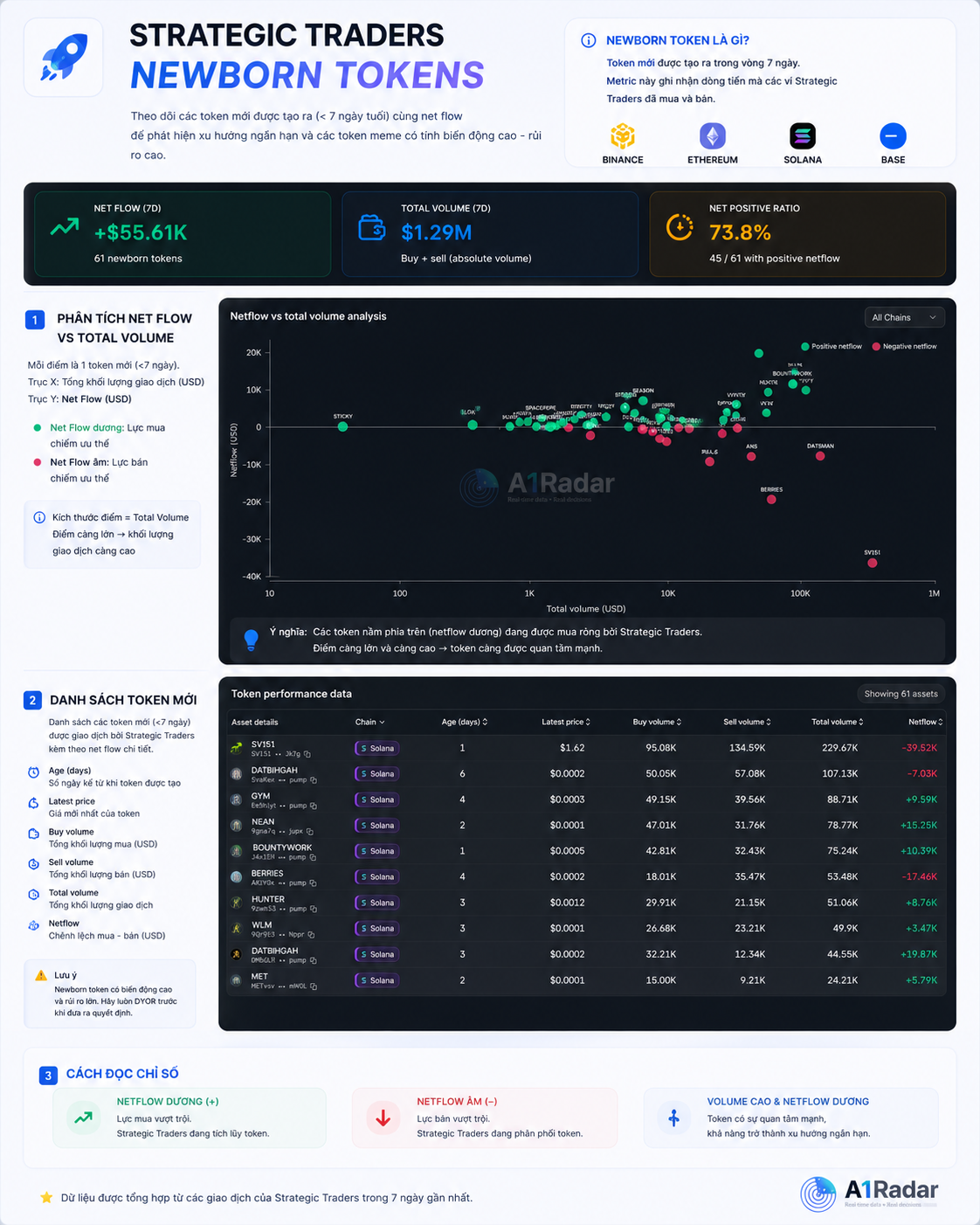 Token mới của Strategic Traders