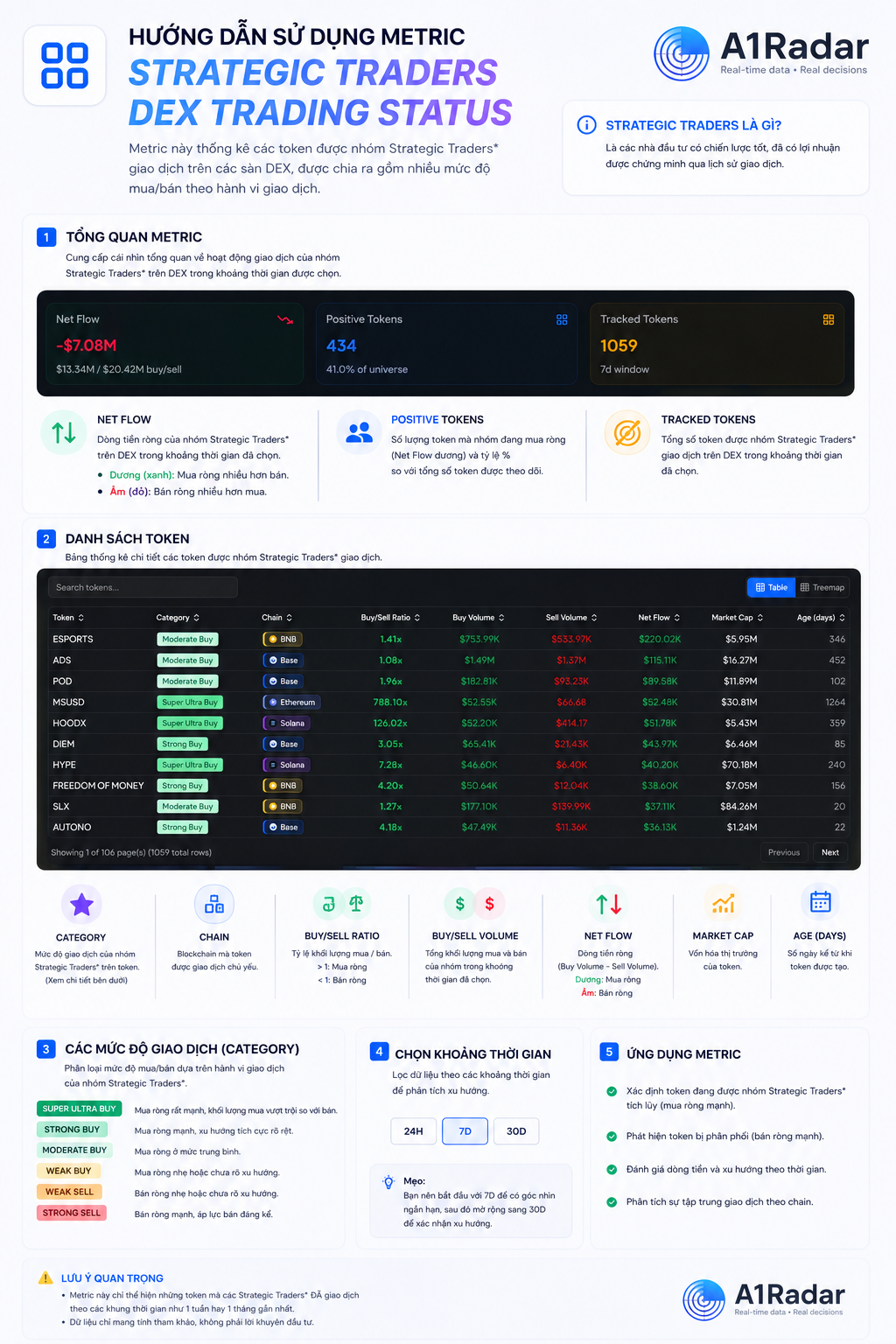 Trạng thái giao dịch DEX của Strategic Traders